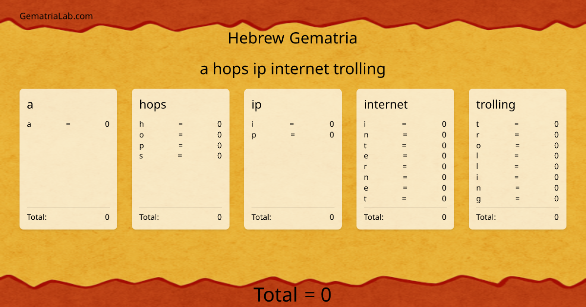 a hops ip internet trolling in hebrew Gematria
